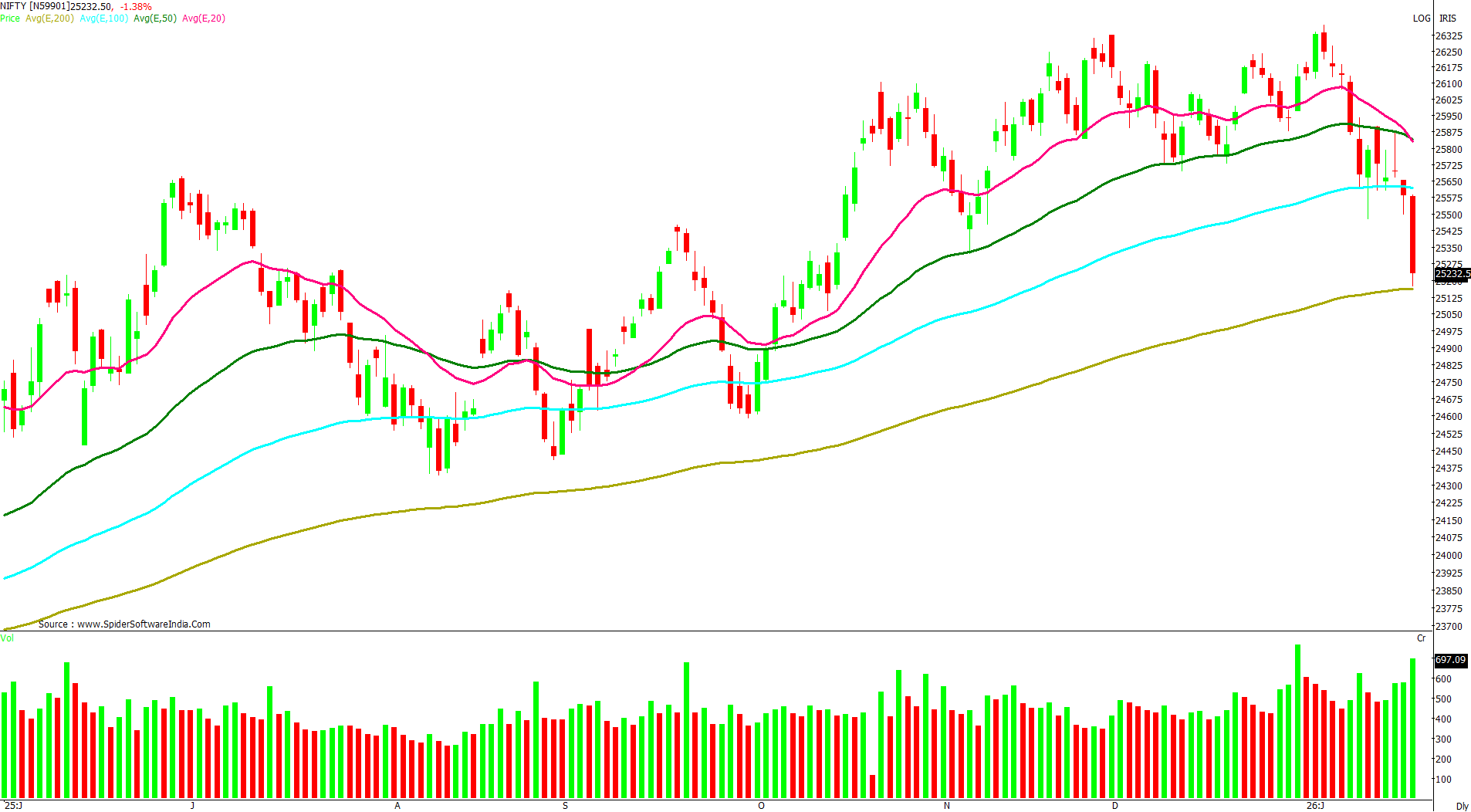 Manas Jaiswal Research Analyst Image